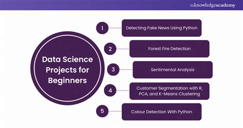 Image result for Data Science Projects From Scratch