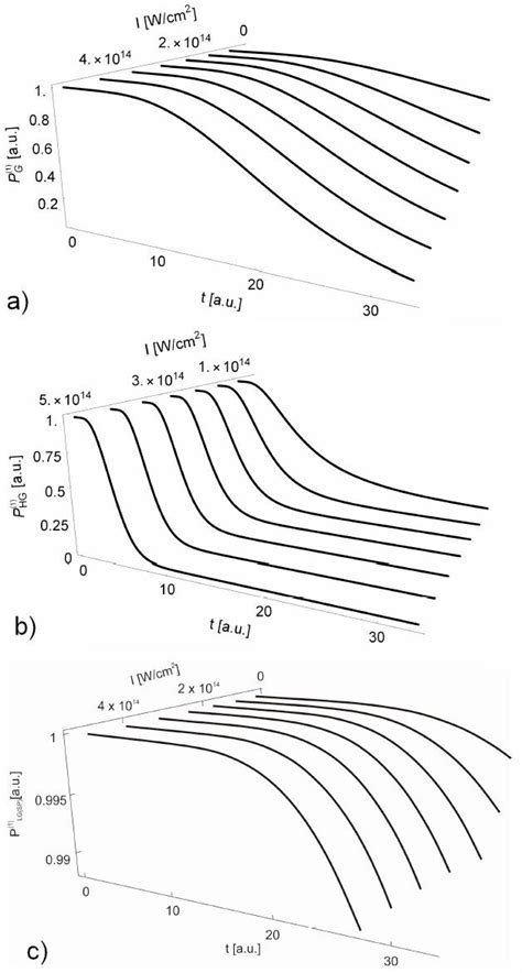 Image result for Exponential Probability Distribution Table