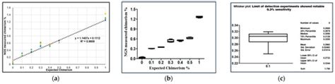 Chimerism Testing by Next Generation Sequencing for Detection of ...