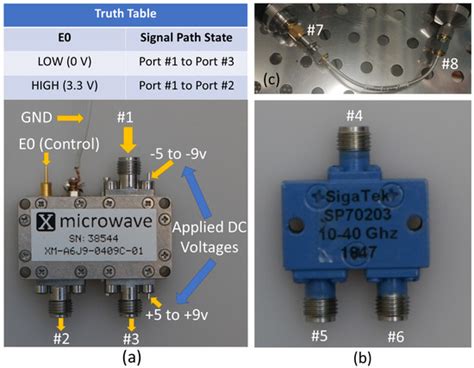 A 28 GHz 2 × 2 Antenna Array with 10 Beams Using Passive SPDT Switch ...