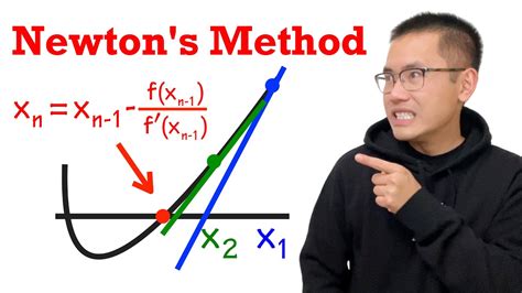 Newton Method in JavaScript 的图像结果