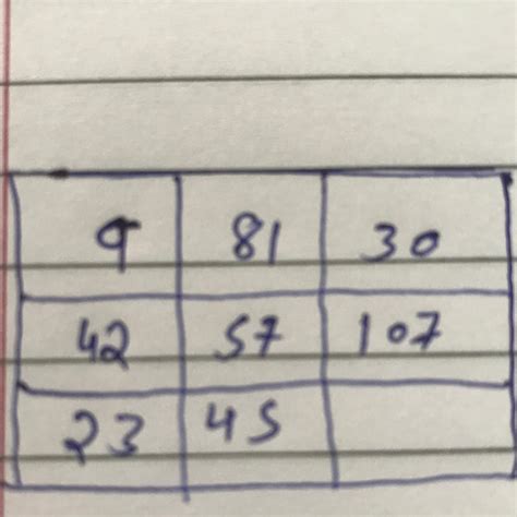 9 81 30 42 57 107 23 45 ? - Brainly.in