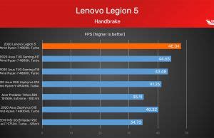 Lenovo legion 5 on sale ryzen 4800h 1660 ti