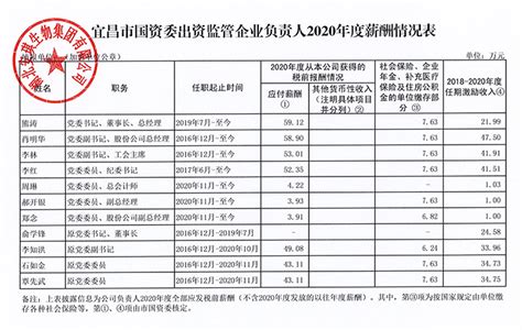 兴业流水新版