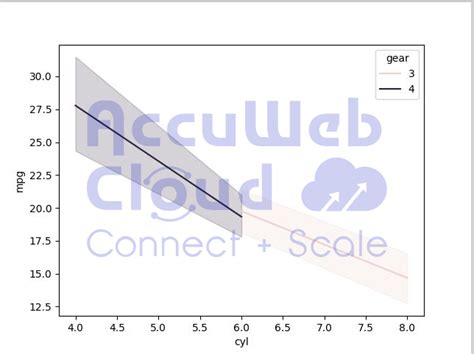 Image result for Line Graph Python