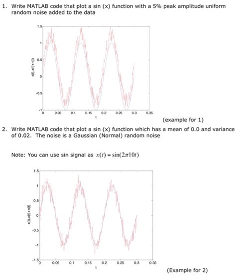 Image result for Sin MATLAB Function
