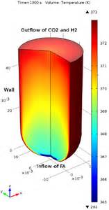 Image result for Mixture Model COMSOL