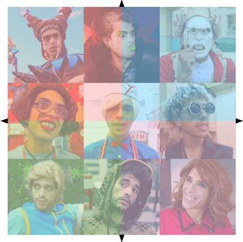 Brandon Rogers characters : PoliticalCompassMemes