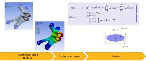Image result for ANSYS Structural Optimization