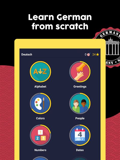 Image result for Learning German Beginners