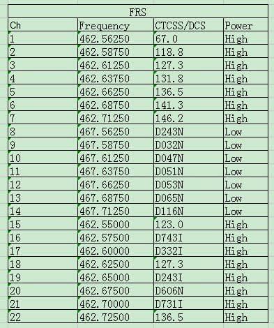 Retevis Rt22 Programming Software 的图像结果