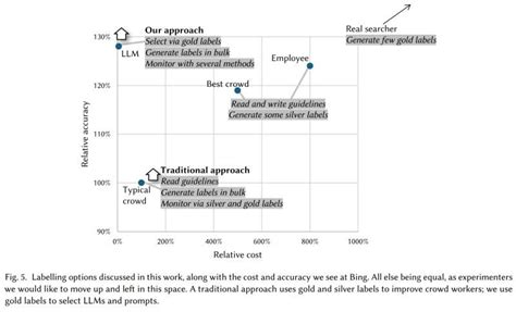 Bing Search Models 的图像结果