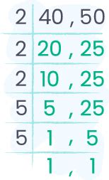 LCM Calculator With Steps