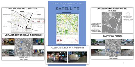SELF SUBSISTENT SATELLITE IN AHMEDABAD | CEPT - Portfolio