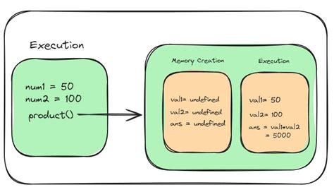 Image result for How JavaScript Execution Works