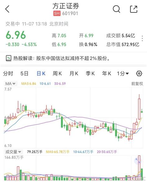 方正证券合并落定？斥资数百亿受让新方正集团股权，平安看中什么-股票频道-和讯网