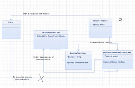 Image result for Factory Design Pattern C#