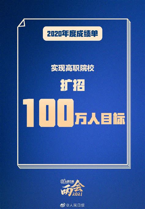 2022年山东公务员考试常识积累：2020中国成绩单 - 山东公务员考试网