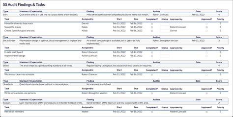 Image result for 5S Project Examples