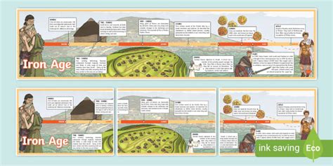 Iron Age Timeline (teacher made) - Twinkl