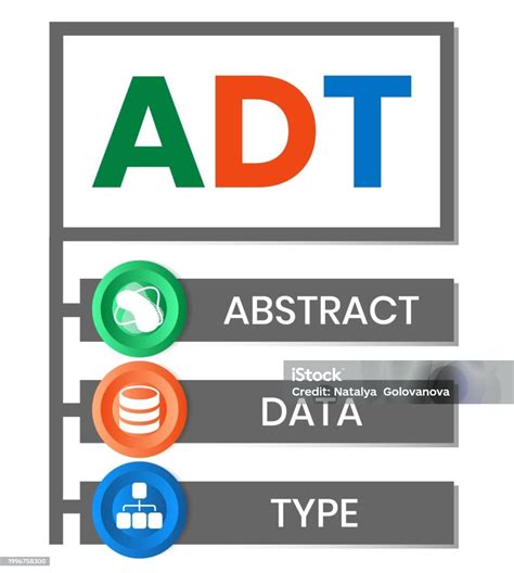 ADT Abstract Data Type 的图像结果