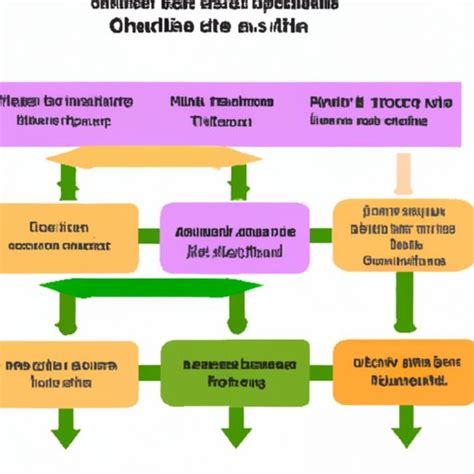 Image result for Inheritance Allele
