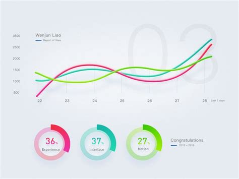 Dashboard Views 的图像结果
