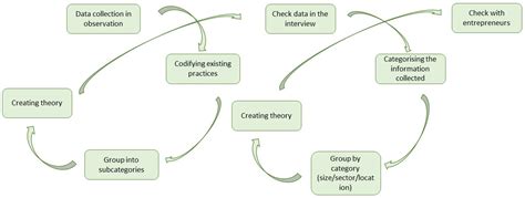 Mapping Circular Economy in Portuguese SMEs