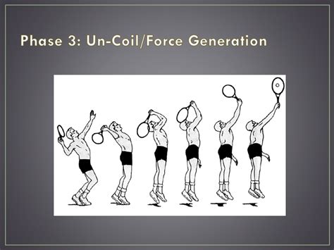 Tennis Serve 的图像结果