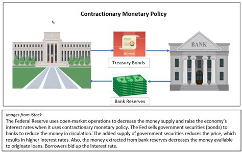Open Market Operations 的图像结果