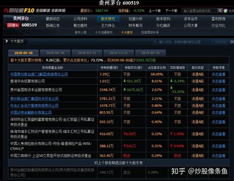 东方财富终端经典版 V8.8.4.3464官方版 - 股票分析软件下载 - 好股票网