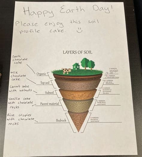 Soil Layers Science Project 的图像结果