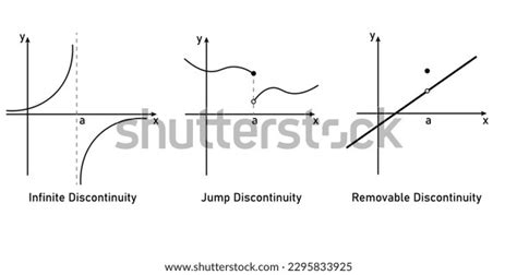 Image result for Calculus Jump Discontinuity