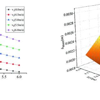 Image result for Rubber Elastic Modulus
