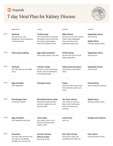 Pin on Kidney Health