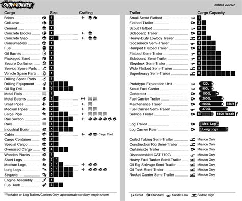 Image result for Code CVS Code E Aircraft