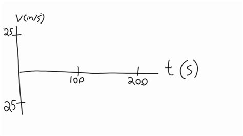 Image result for Velocity Time Graph Simulation
