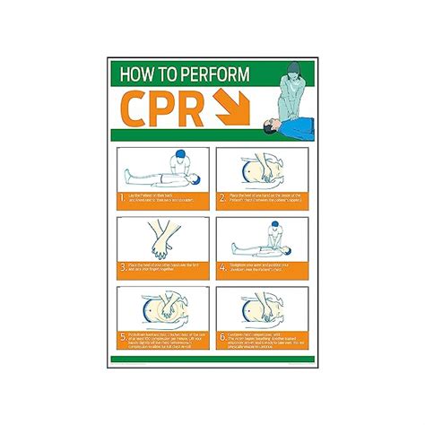 Anne Print Solutions® How To Perform CPR Poster For Hospital Poster ...