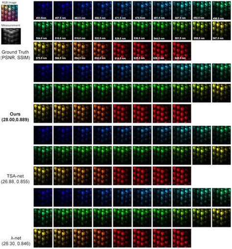 Entropy | Special Issue : Application of Information Theory to Computer ...