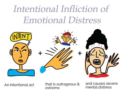 Intentional Infliction of Emotional Distress — Gulisano Law, PLLC