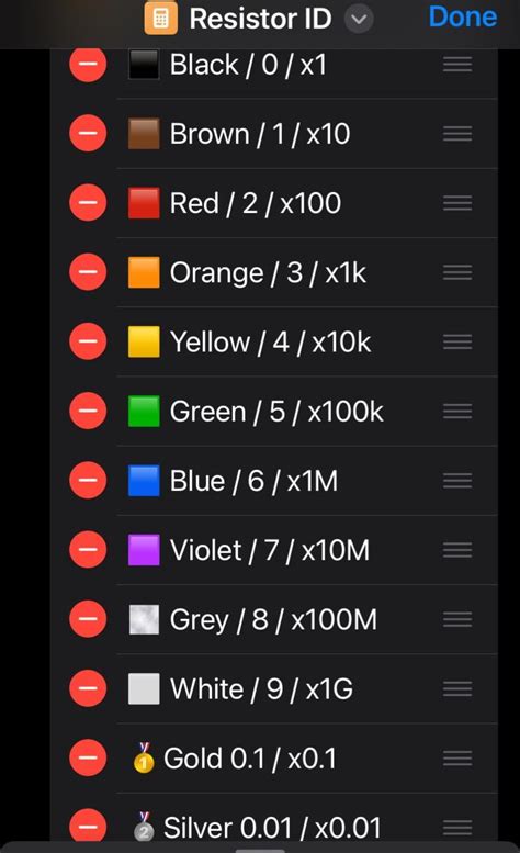 Image result for 2 Ohm Resistor Color Code