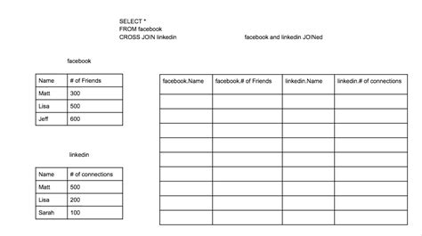 Image result for SQL Cross Join PNG