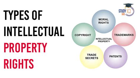 Intellectual Property Explained 的图像结果