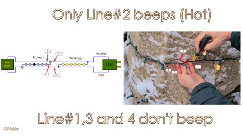 Xmas LED Light Problems 的图像结果