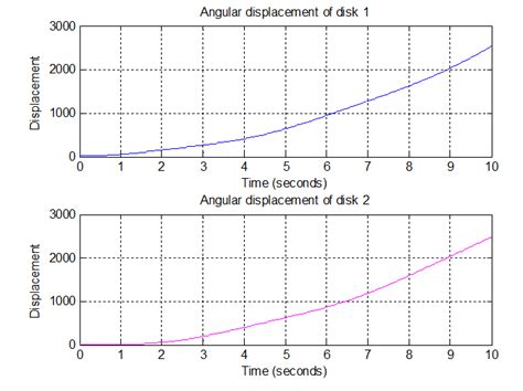 Python Bond Graph Matplot 的图像结果