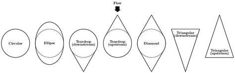 Image result for 4 Simple Dimple
