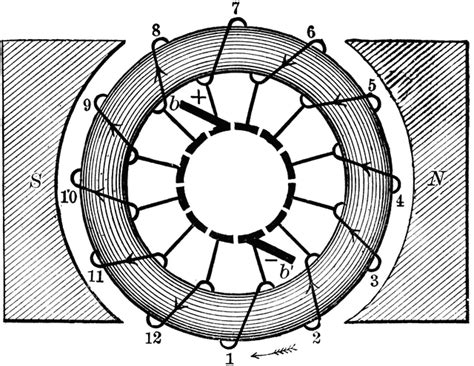Image result for How to Make a Commutator