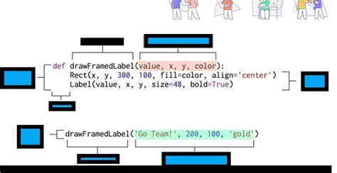 Image result for Anatomy of a Python Function