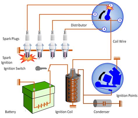 👉 Wiring Diagram For Ignition Coil ⭐ - Jan10 ...