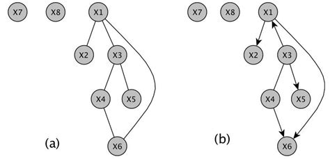 Image result for PC Algorithm